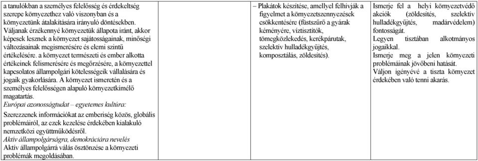 a környezet természeti és ember alkotta értékeinek felismerésére és megőrzésére, a környezettel kapcsolatos állampolgári kötelességeik vállalására és jogaik gyakorlására.