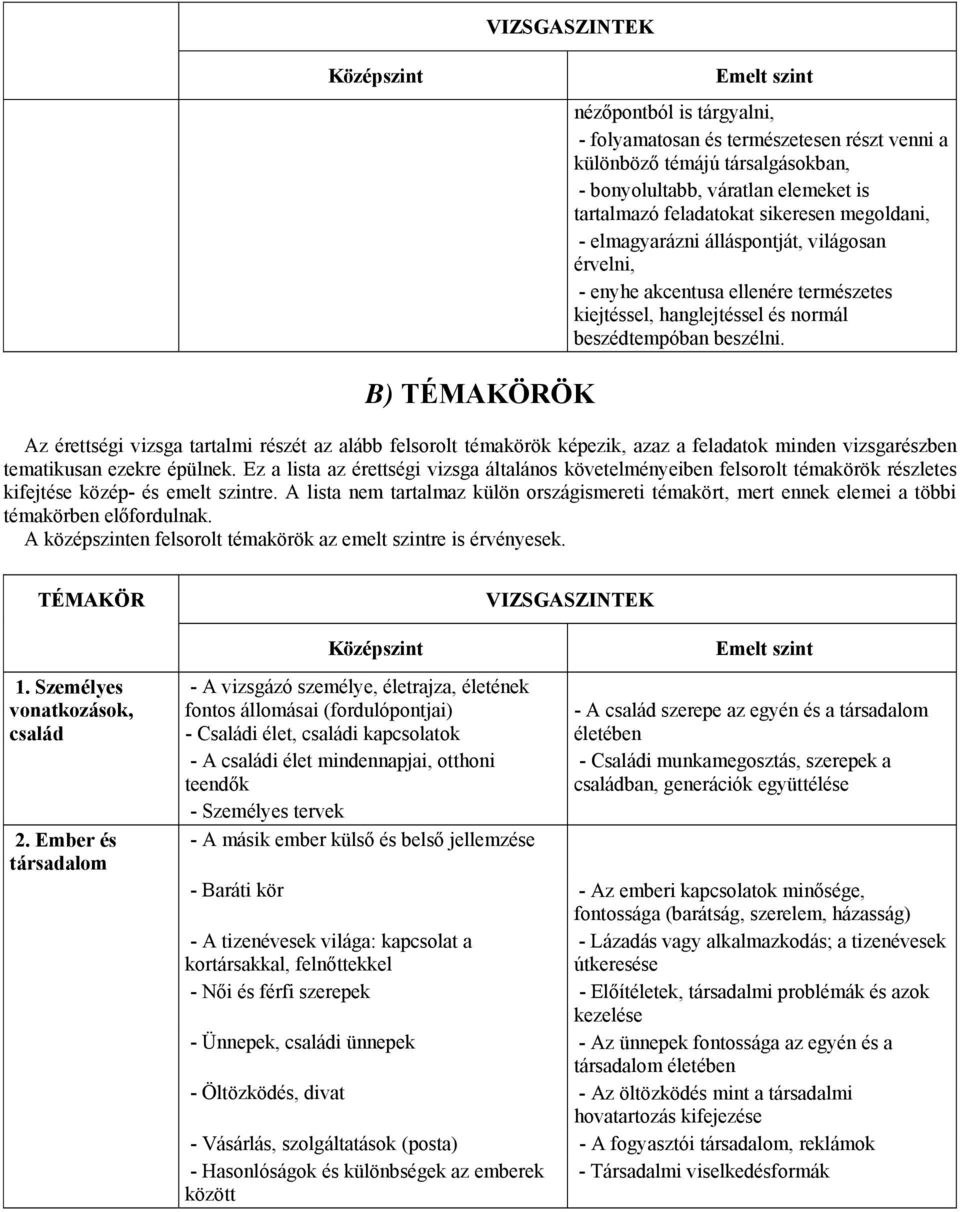 B) TÉMAKÖRÖK Az érettségi vizsga tartalmi részét az alább felsorolt témakörök képezik, azaz a feladatok minden vizsgarészben tematikusan ezekre épülnek.