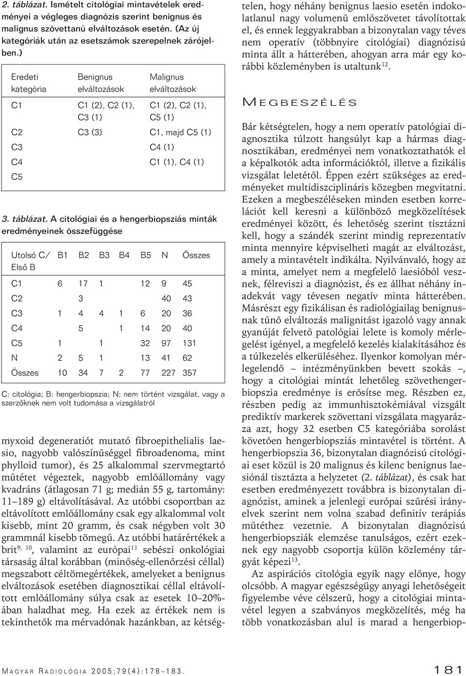 A citológiai és a hengerbiopsziás minták eredményeinek összefüggése Utolsó C/ B1 B2 B3 B4 B5 N Összes Elsô B C1 6 17 1 12 9 45 C2 3 40 43 C3 1 4 4 1 6 20 36 C4 5 1 14 20 40 C5 1 1 32 97 131 N 2 5 1