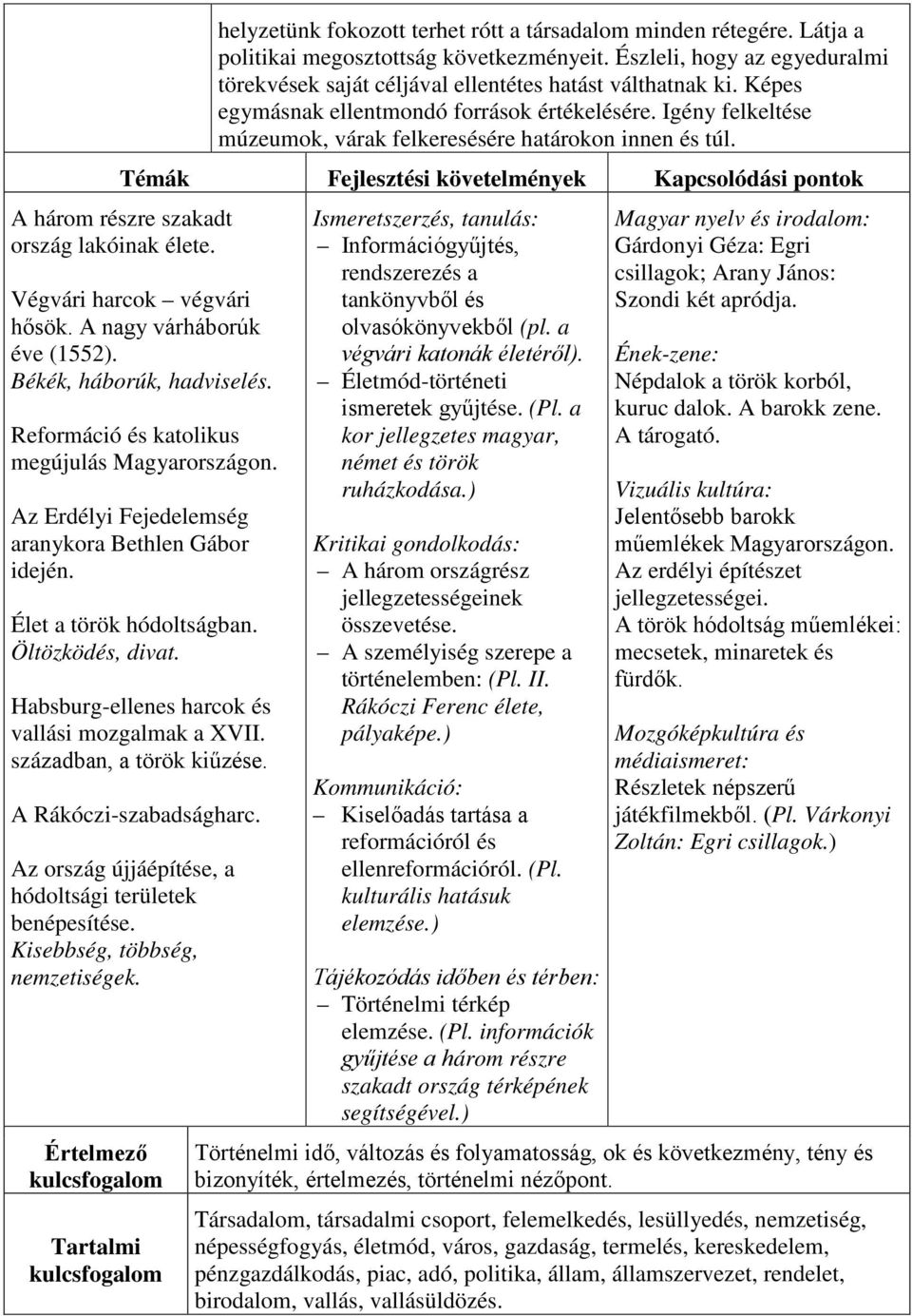 Témák Fejlesztési követelmények Kapcsolódási pontok A három részre szakadt ország lakóinak élete. Végvári harcok végvári hősök. A nagy várháborúk éve (1552). Békék, háborúk, hadviselés.