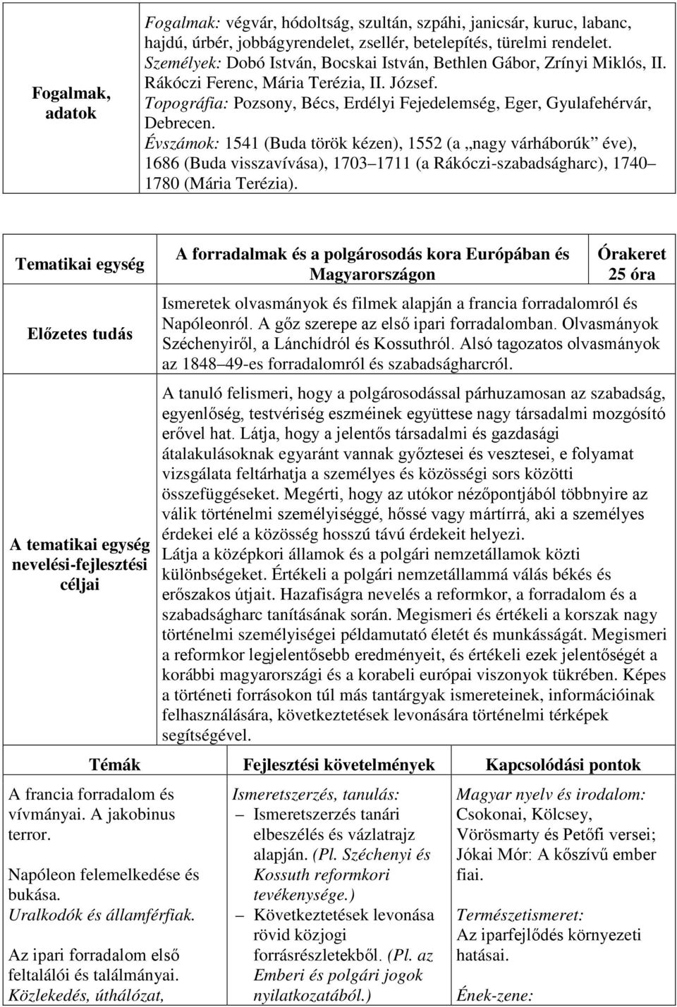 Évszámok: 1541 (Buda török kézen), 1552 (a nagy várháborúk éve), 1686 (Buda visszavívása), 1703 1711 (a Rákóczi-szabadságharc), 1740 1780 (Mária Terézia).