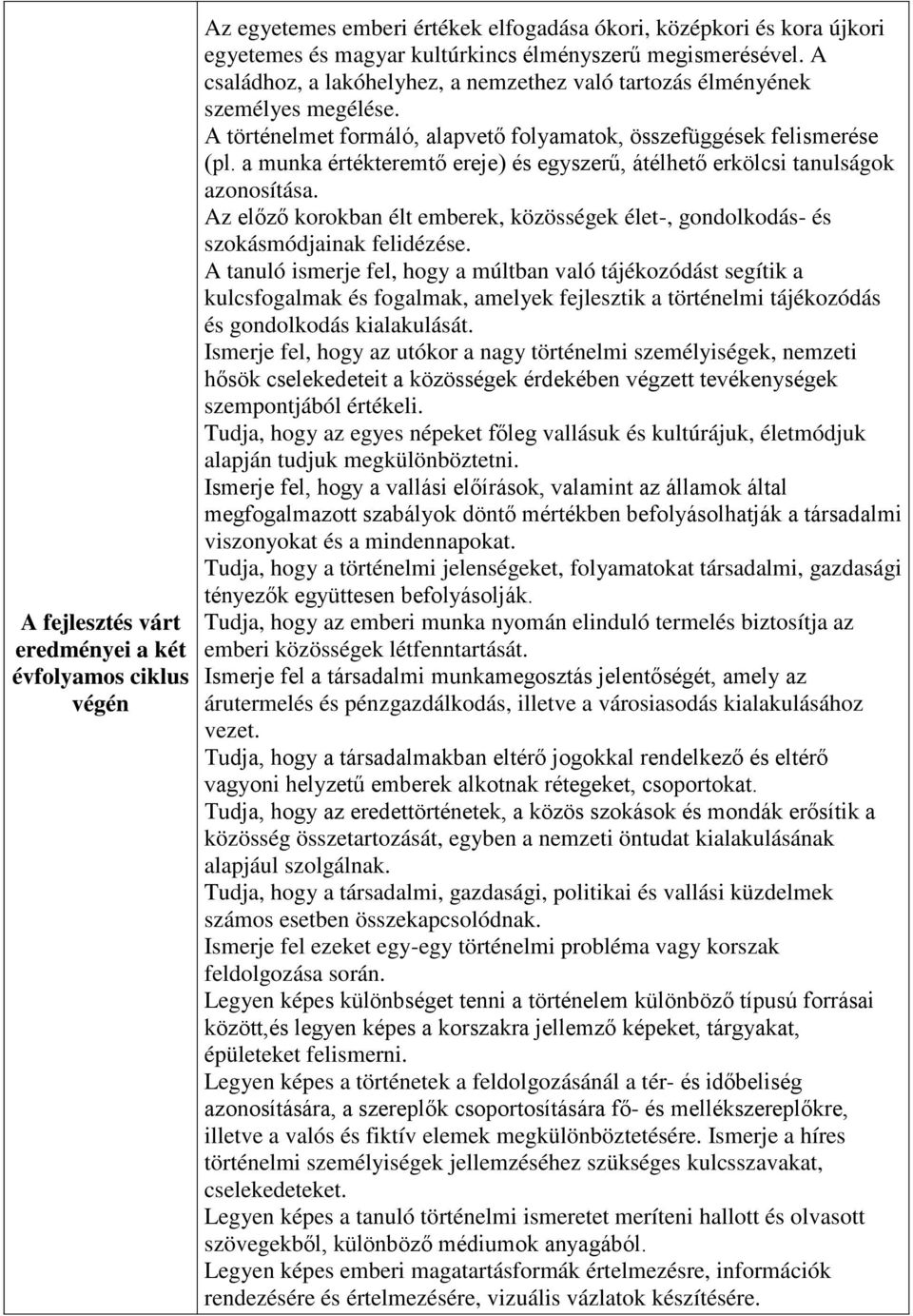 a munka értékteremtő ereje) és egyszerű, átélhető erkölcsi tanulságok azonosítása. Az előző korokban élt emberek, közösségek élet-, gondolkodás- és szokásmódjainak felidézése.