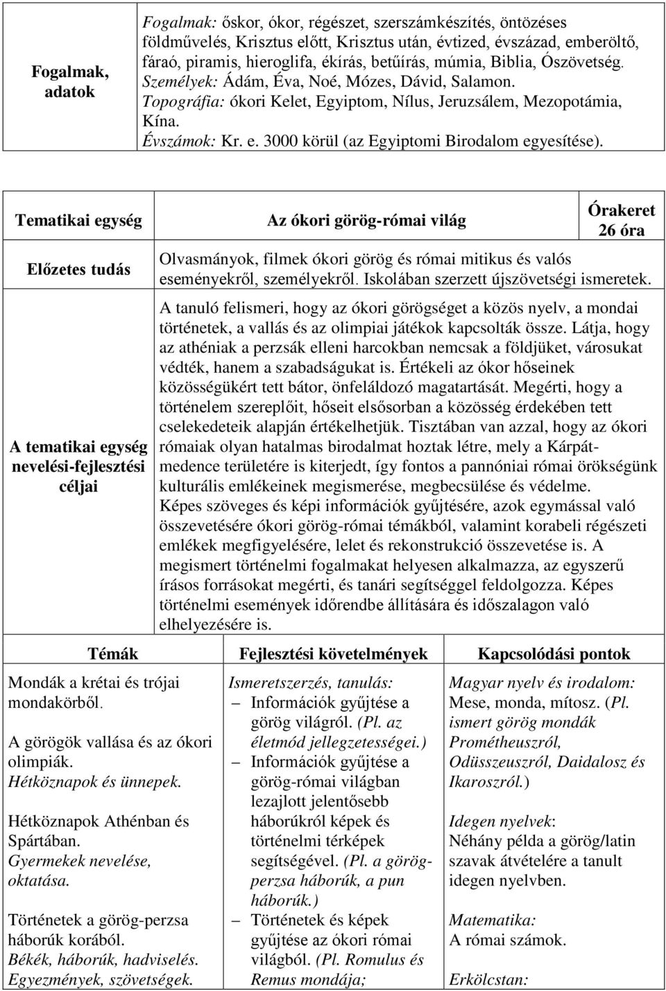 3000 körül (az Egyiptomi Birodalom egyesítése). Az ókori görög-római világ 26 óra Olvasmányok, filmek ókori görög és római mitikus és valós eseményekről, személyekről.