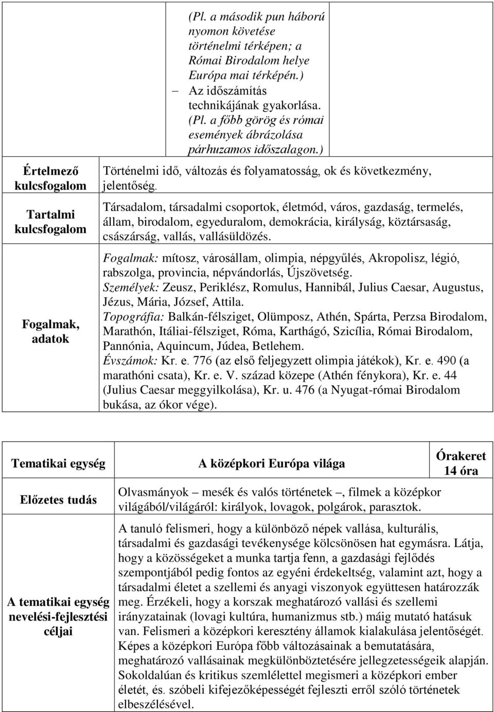 Társadalom, társadalmi csoportok, életmód, város, gazdaság, termelés, állam, birodalom, egyeduralom, demokrácia, királyság, köztársaság, császárság, vallás, vallásüldözés.