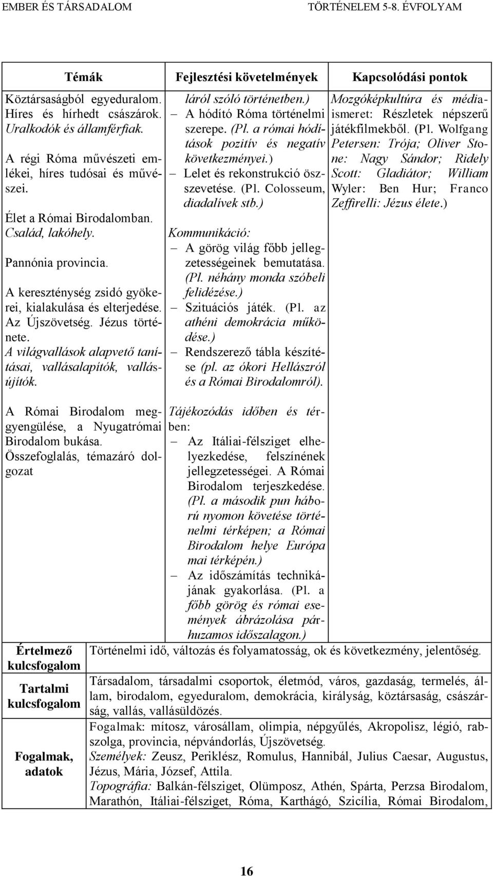 A Római Birodalom meggyengülése, a Nyugatrómai Birodalom bukása. Összefoglalás, témazáró dolgozat Értelmező Tartalmi Fogalmak, adatok láról szóló történetben.) A hódító Róma történelmi szerepe. (Pl.