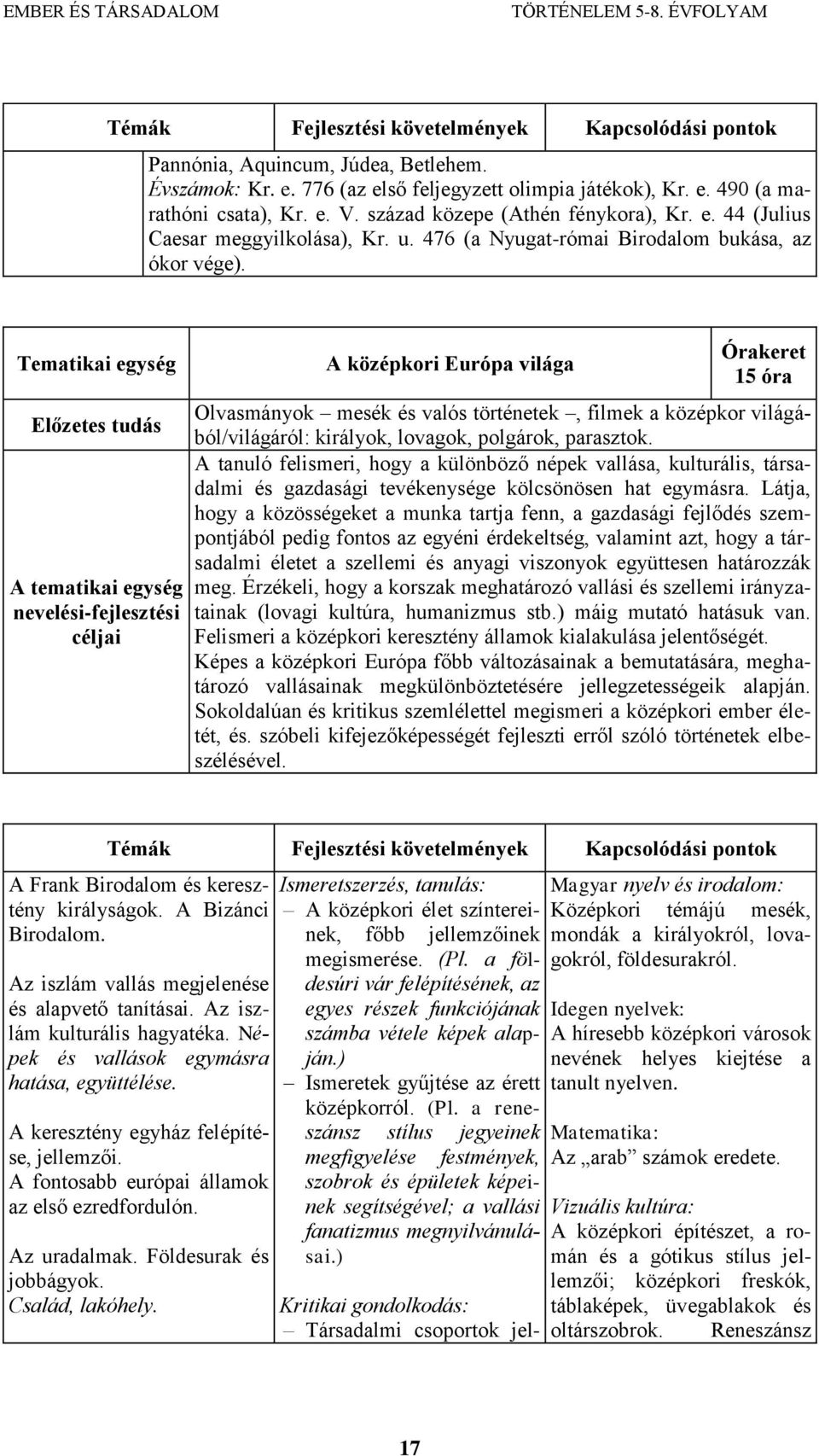 Előzetes tudás A tematikai egység nevelési-fejlesztési céljai A középkori Európa világa 15 óra Olvasmányok mesék és valós történetek, filmek a középkor világából/világáról: királyok, lovagok,