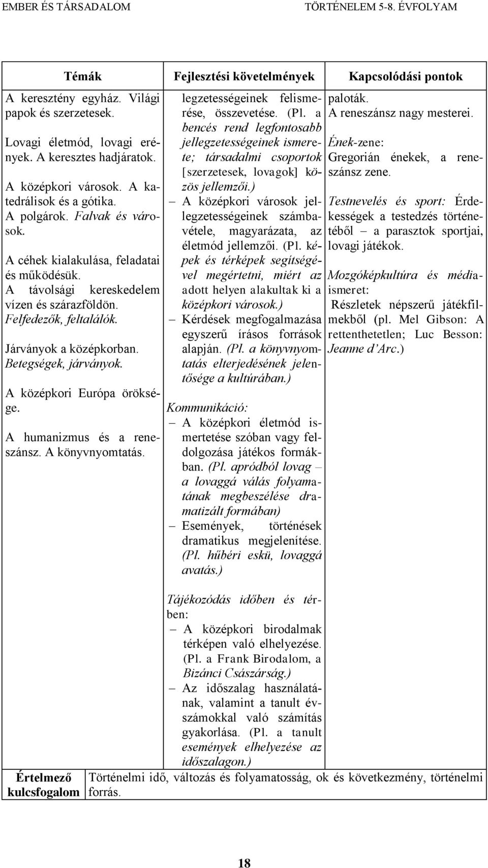 A humanizmus és a reneszánsz. A könyvnyomtatás. Értelmező legzetességeinek felismerése, összevetése. (Pl.