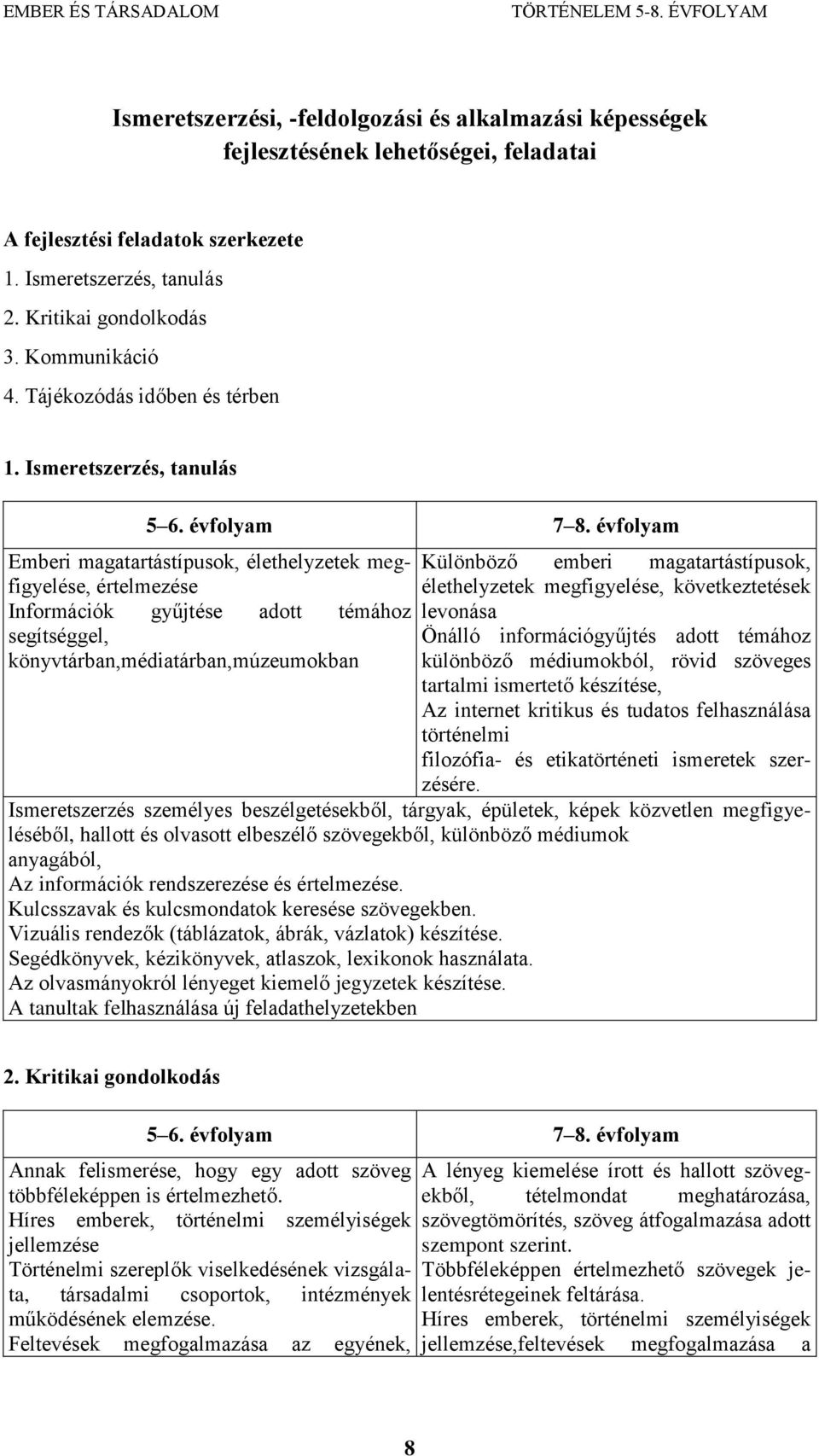 évfolyam Emberi magatartástípusok, élethelyzetek megfigyelése, értelmezése Információk gyűjtése adott témához segítséggel, könyvtárban,médiatárban,múzeumokban Különböző emberi magatartástípusok,