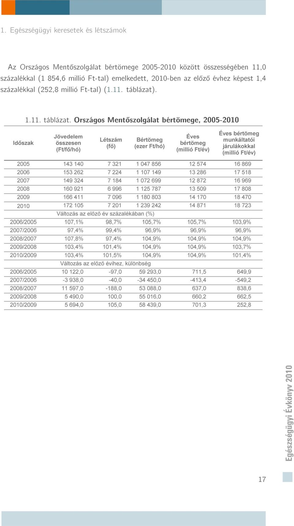 emelkedett, 2010-ben az el z évhez képest 1,4 százalékkal (252,8 millió