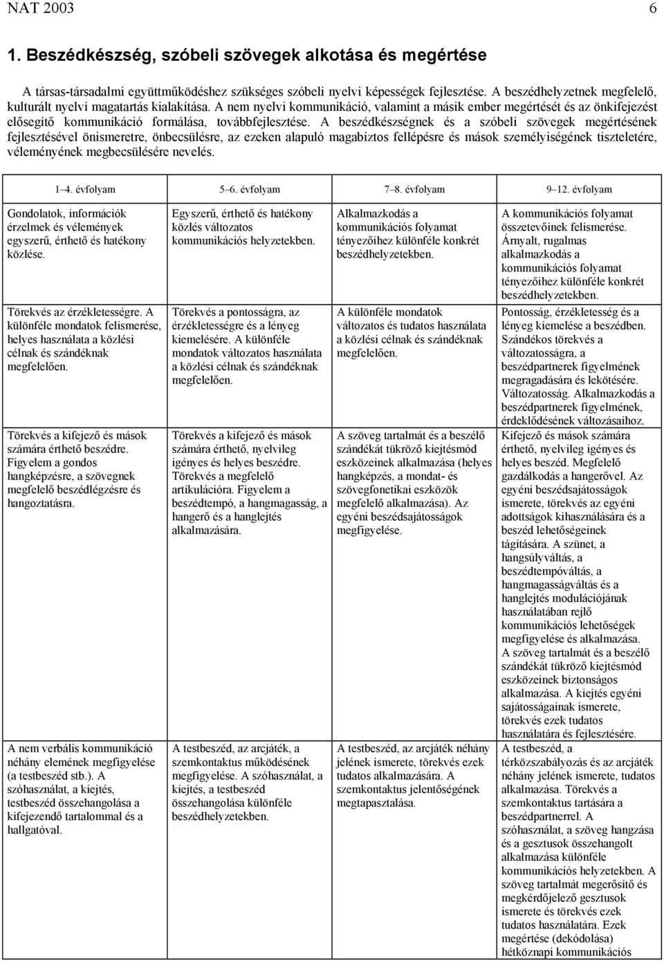 A nem nyelvi kommunikáció, valamint a másik ember megértését és az önkifejezést elősegítő kommunikáció formálása, továbbfejlesztése.