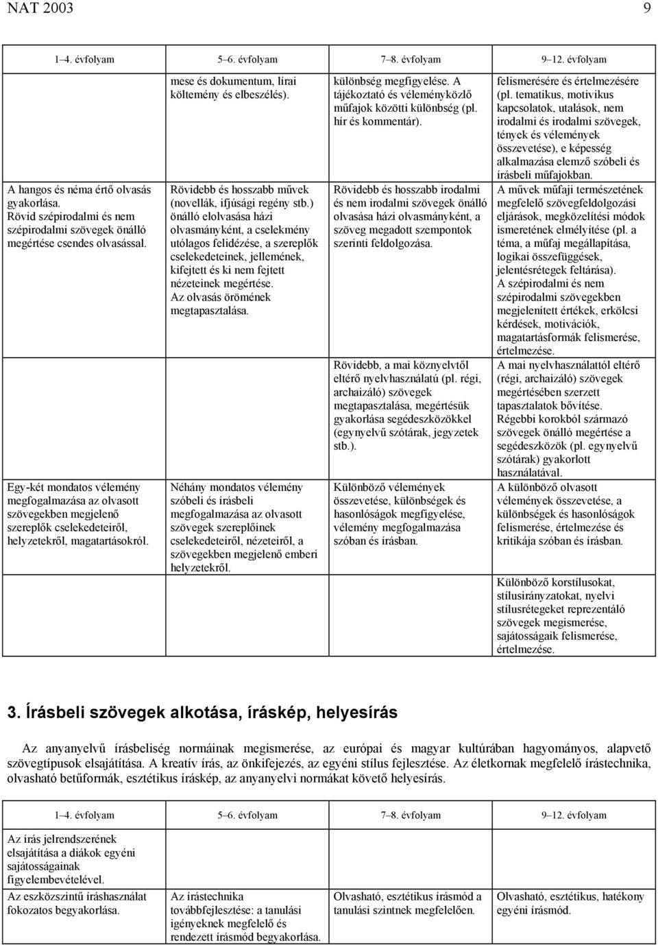 Rövidebb és hosszabb művek (novellák, ifjúsági regény stb.