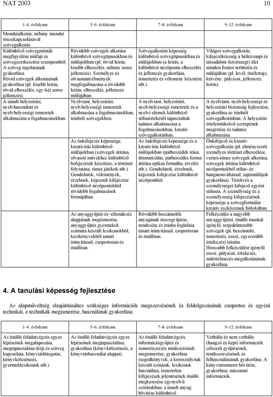 Rövidebb szövegek alkotása különböző szövegtípusokban és műfajokban (pl. rövid leírás, kisebb elbeszélés, néhány soros jellemzés).