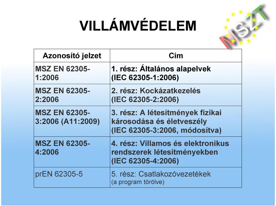 rész: Kockázatkezelés (IEC 62305-2:2006) 3.