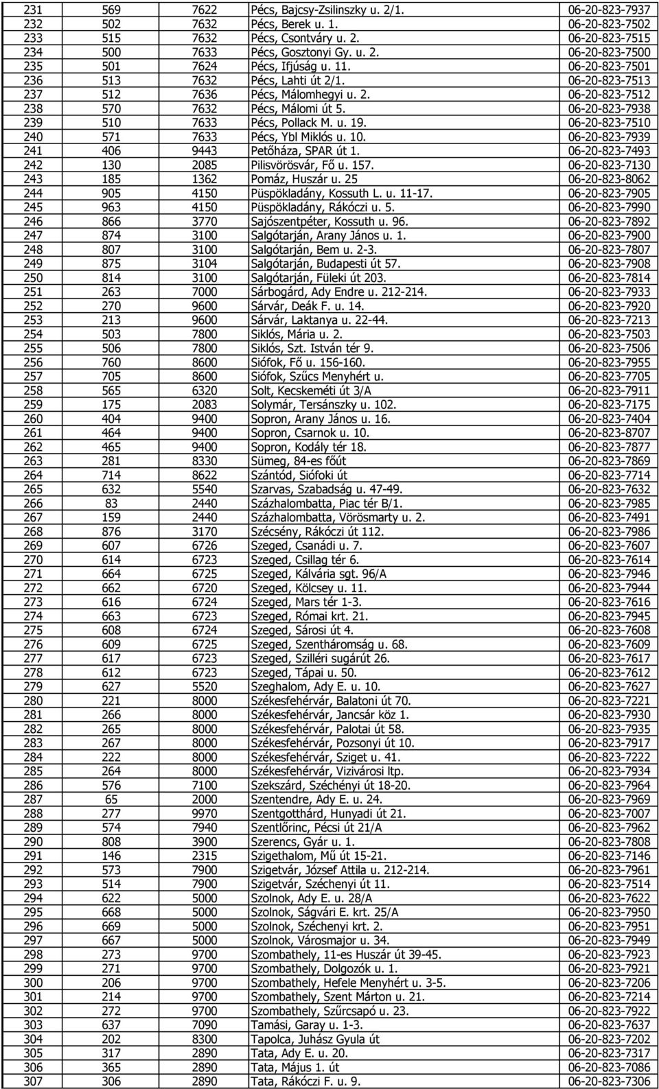 06-20-823-7510 240 571 7633 Pécs, Ybl Miklós u. 10. 06-20-823-7939 241 406 9443 Petőháza, SPAR út 1. 06-20-823-7493 242 130 2085 Pilisvörösvár, Fő u. 157. 06-20-823-7130 243 185 1362 Pomáz, Huszár u.
