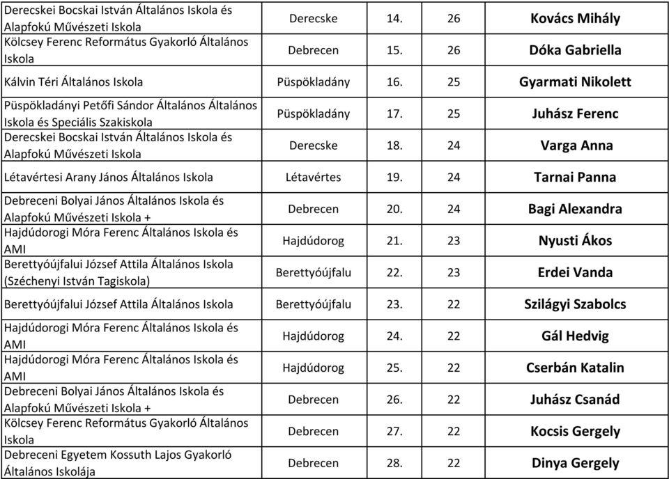 24 Varga Anna Létavértesi Arany János Általános Létavértes 19.