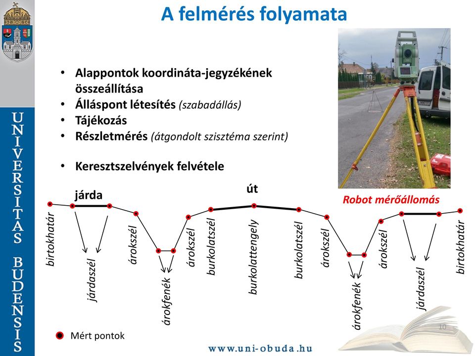 koordináta-jegyzékének összeállítása Álláspont létesítés (szabadállás) Tájékozás