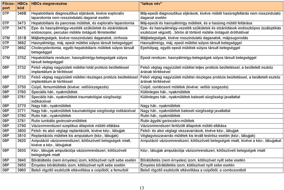 hasnyálmirigy-vezeték szűkületek és elzáródások endoscopos, percutan műtéte öntáguló fémstenttel Epe- és hasnyálmirigy-vezeték szűkületek és elzáródások endoszkópos (száloptikás eszközzel végzett),