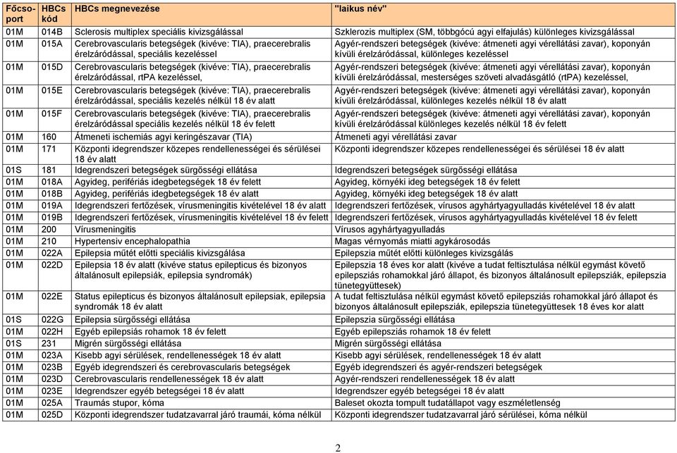 Cerebrovascularis betegségek (kivéve: TIA), praecerebralis érelzáródással, rtpa kezeléssel, 01M 015E Cerebrovascularis betegségek (kivéve: TIA), praecerebralis érelzáródással, speciális kezelés