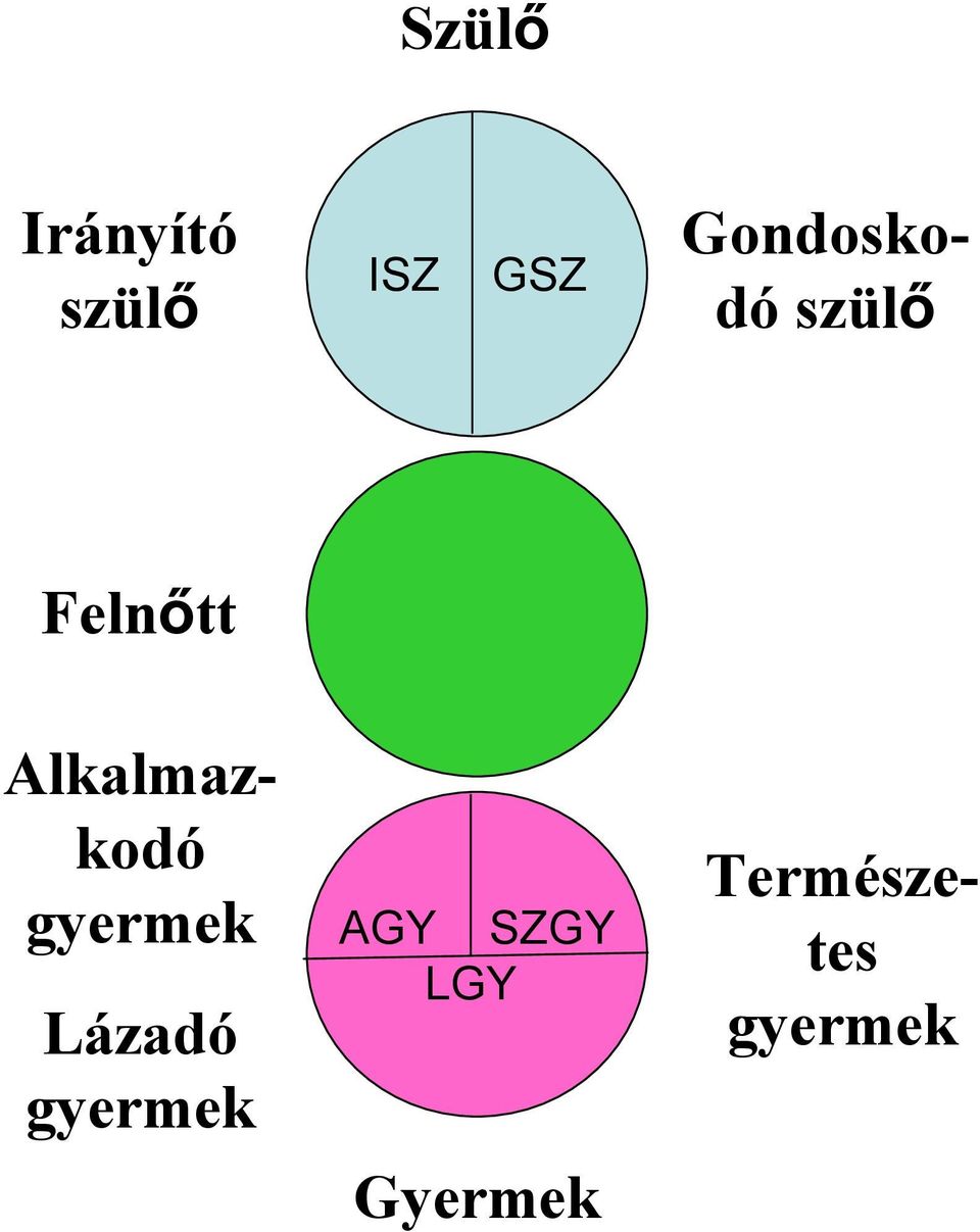 Alkalmazkodó gyermek Lázadó