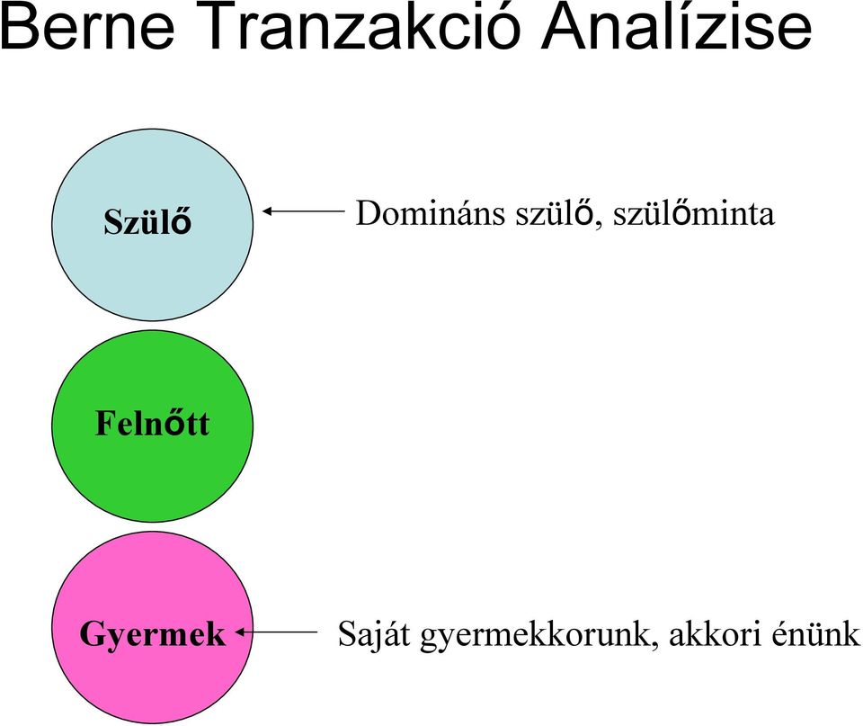 szülőminta Felnőtt Gyermek