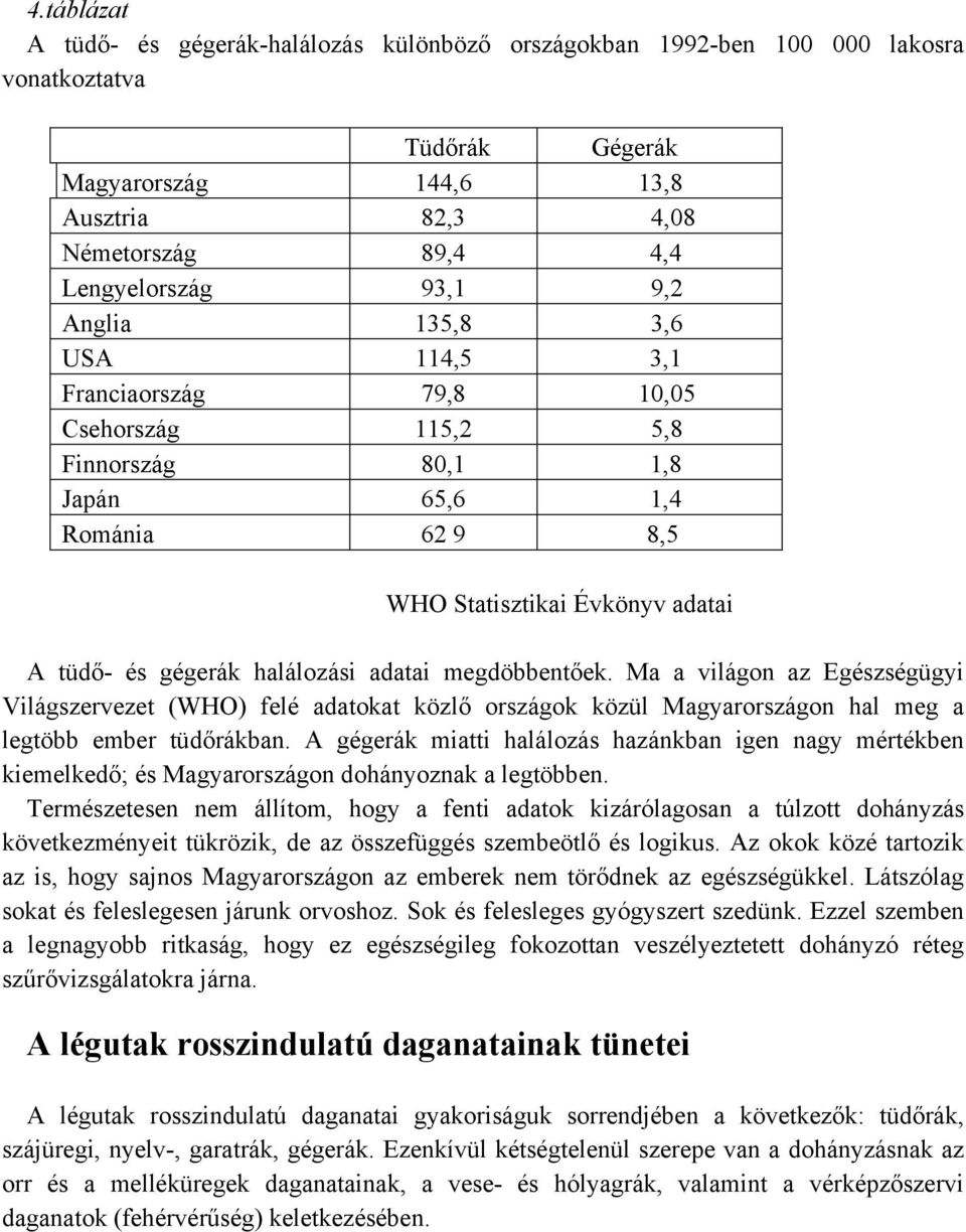 adatai megdöbbentőek. Ma a világon az Egészségügyi Világszervezet (WHO) felé adatokat közlő országok közül Magyarországon hal meg a legtöbb ember tüdőrákban.