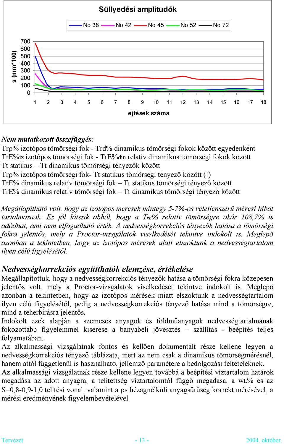 izotópos tömörségi fok- Tt statikus tömörségi tényező között (!