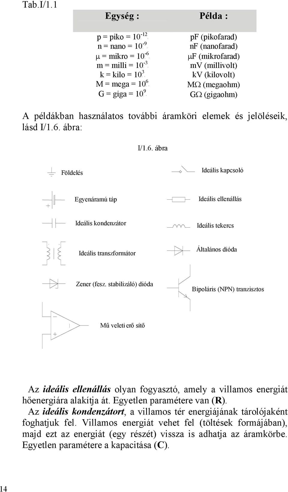 (megaohm) GΩ (gigaohm) A példákban használatos további áramköri elemek és jelöléseik, lásd /1.6.