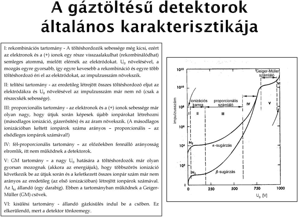 II: telítési tartomány - az eredetileg létrejött összes töltéshordozó eljut az elektródákra és U 0 növelésével az impulzusszám már nem nő (csak a részecskék sebessége).