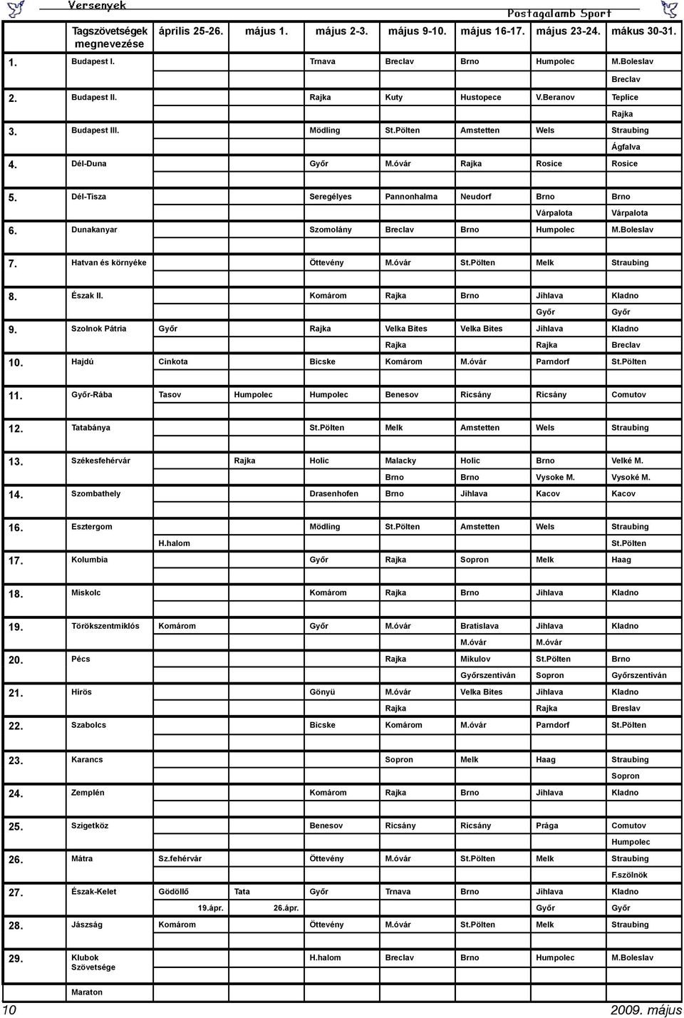 Dél-Tisza Seregélyes Pannonhalma Neudorf Brno Brno Várpalota Várpalota 6. Dunakanyar Szomolány Breclav Brno Humpolec M.Boleslav 7. Hatvan és környéke Öttevény M.óvár St.Pölten Melk Straubing 8.