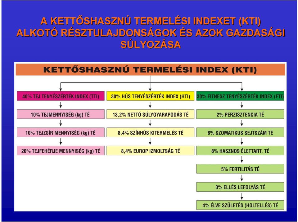 ALKOTÓ RÉSZTULAJDONSÁGOK