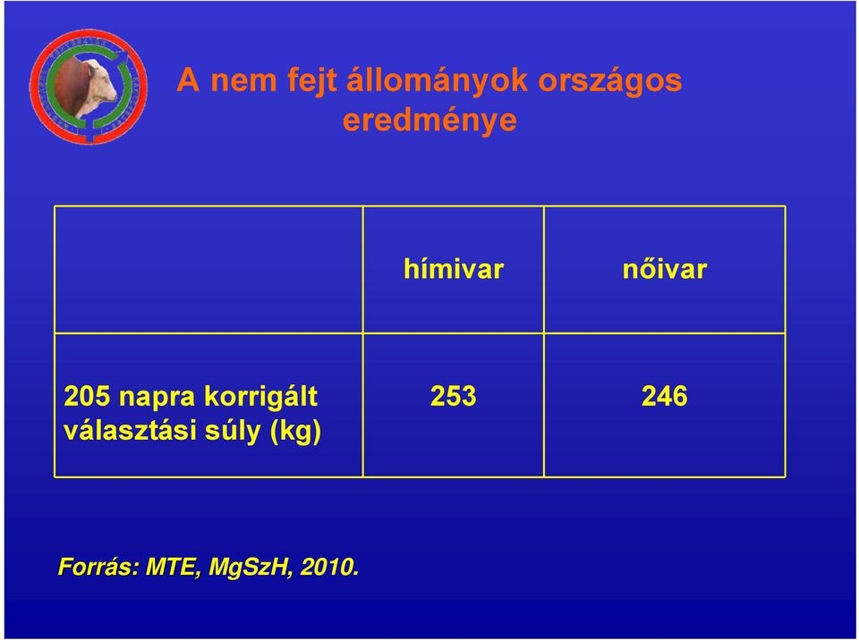 napra korrigált választási súly