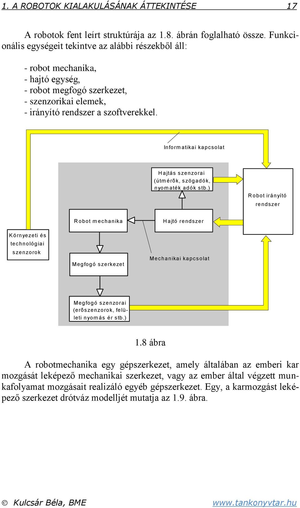Inform atikai kapcsolat Hajtás szenzorai (útm érõk szögadók nyom aték adók stb.