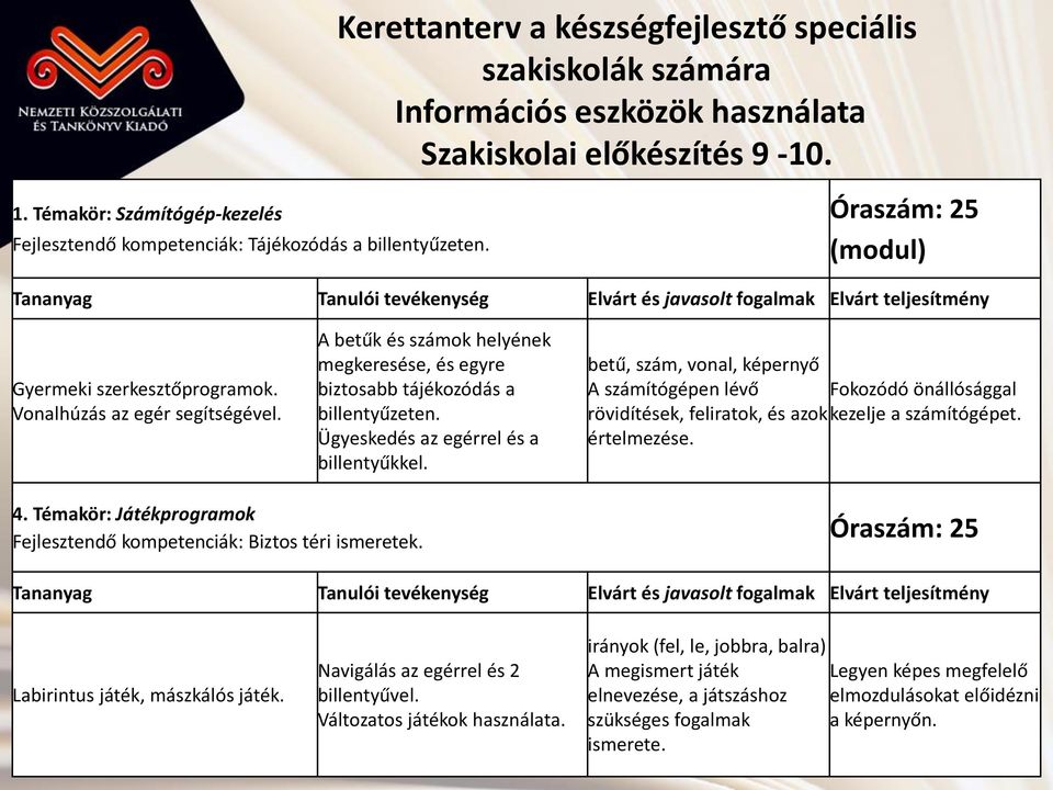 Óraszám: 25 (modul) Tananyag Tanulói tevékenység Elvárt és javasolt fogalmak Elvárt teljesítmény Gyermeki szerkesztőprogramok. Vonalhúzás az egér segítségével.