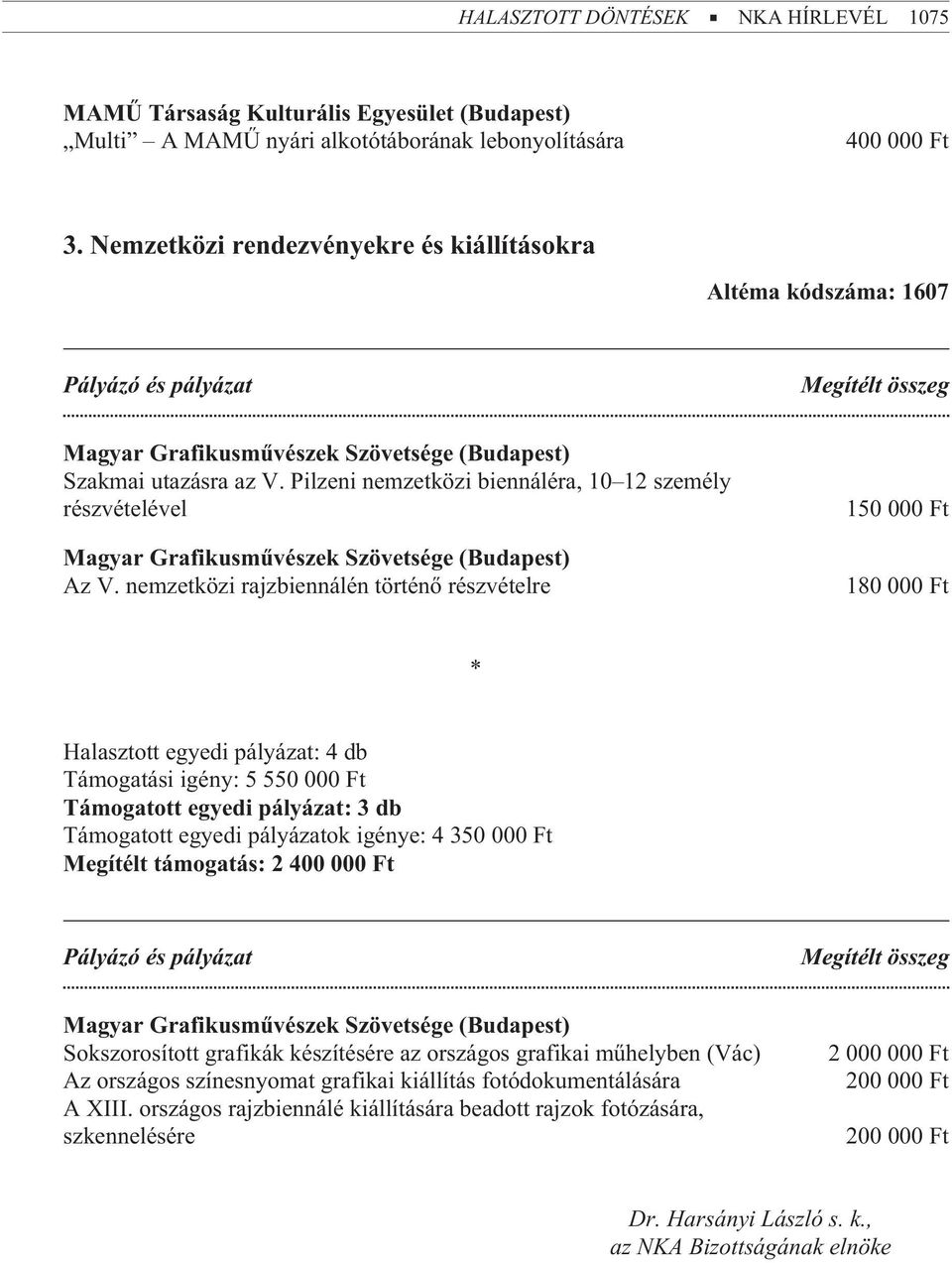 Pilzeni nemzetközi biennáléra, 10 12 személy részvételével Magyar Grafikusmûvészek Szövetsége (Budapest) Az V.