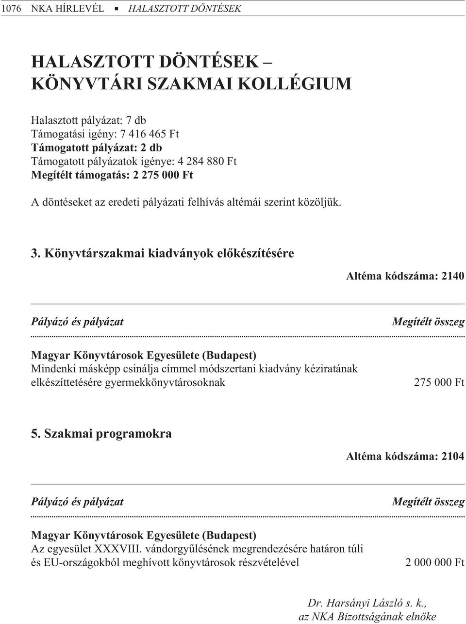 Könyvtárszakmai kiadványok elõkészítésére Altéma kódszáma: 2140 Magyar Könyvtárosok Egyesülete (Budapest) Mindenki másképp csinálja címmel módszertani kiadvány kéziratának elkészíttetésére