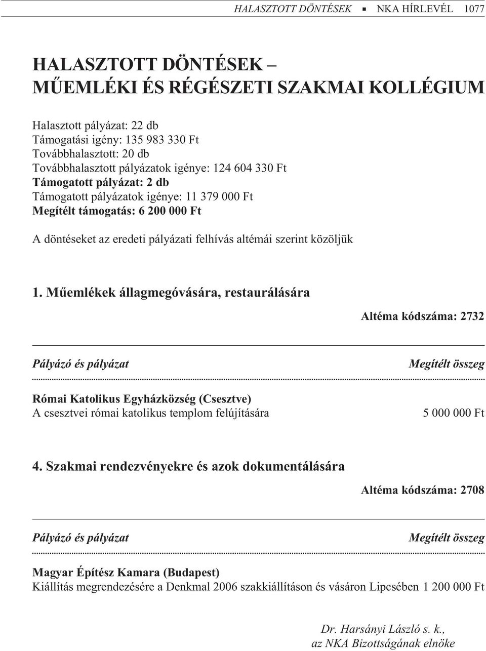 Mûemlékek állagmegóvására, restaurálására Altéma kódszáma: 2732 Római Katolikus Egyházközség (Csesztve) A csesztvei római katolikus templom felújítására 5 000 000 Ft 4.