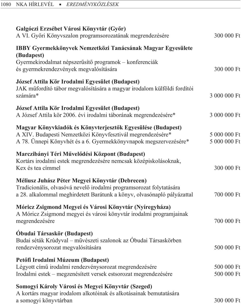 megvalósítására József Attila Kör Irodalmi Egyesület (Budapest) JAK mûfordító tábor megvalósítására a magyar irodalom külföldi fordítói számára* József Attila Kör Irodalmi Egyesület (Budapest) A