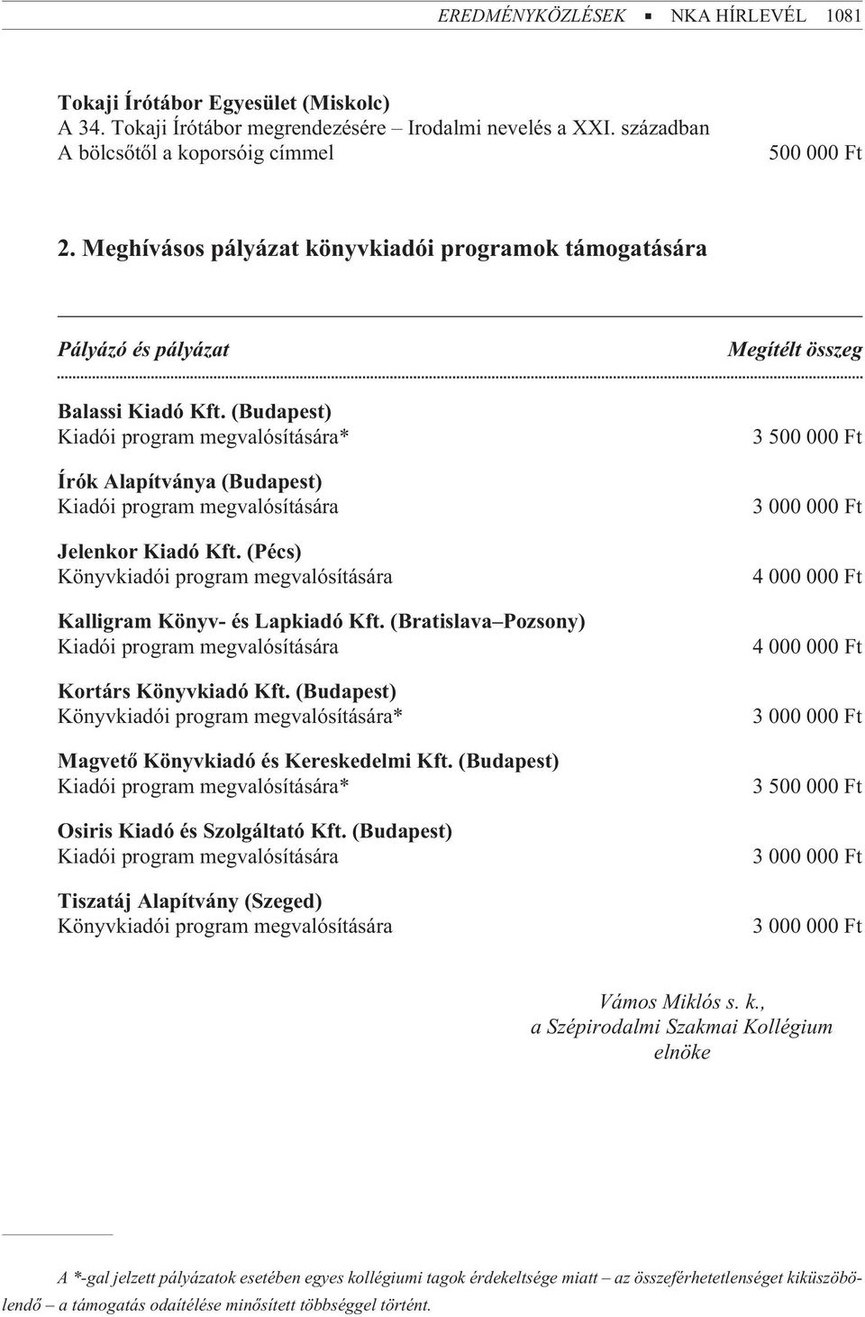 (Pécs) Könyvkiadói program megvalósítására Kalligram Könyv- és Lapkiadó Kft. (Bratislava Pozsony) Kiadói program megvalósítására Kortárs Könyvkiadó Kft.