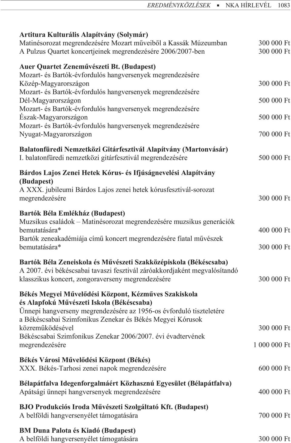 (Budapest) Mozart- és Bartók-évfordulós hangversenyek megrendezésére Közép-Magyarországon Mozart- és Bartók-évfordulós hangversenyek megrendezésére Dél-Magyarországon Mozart- és Bartók-évfordulós