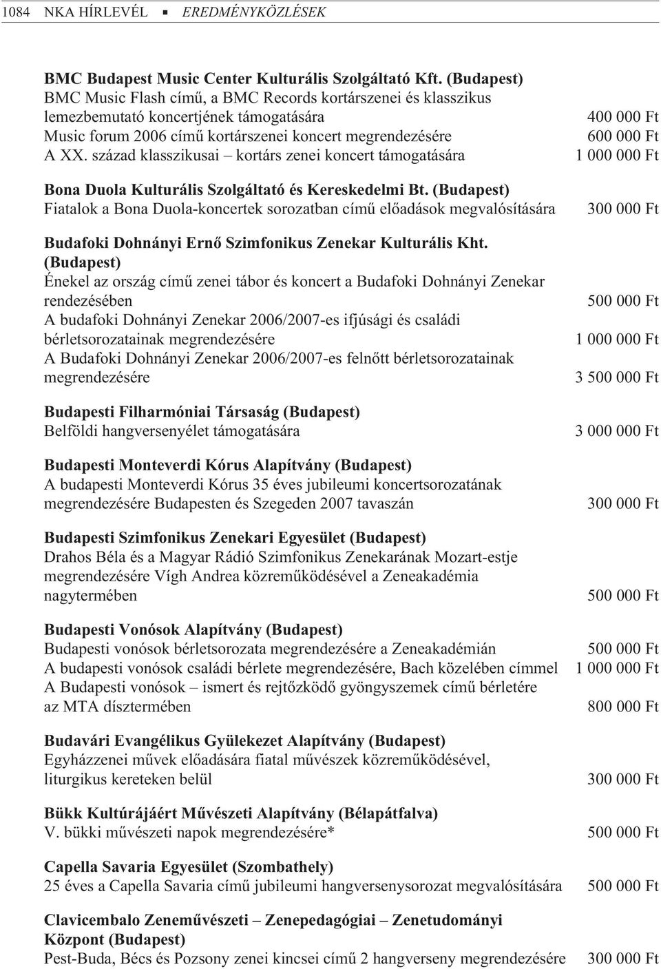 század klasszikusai kortárs zenei koncert támogatására Bona Duola Kulturális Szolgáltató és Kereskedelmi Bt.