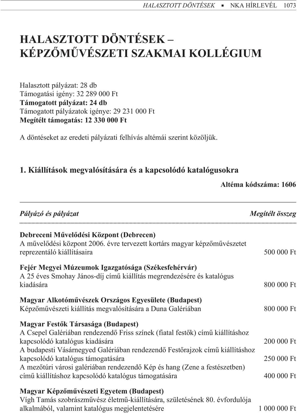 évre tervezett kortárs magyar képzõmûvészetet reprezentáló kiállításaira Fejér Megyei Múzeumok Igazgatósága (Székesfehérvár) A 25 éves Smohay János-díj címû kiállítás megrendezésére és katalógus