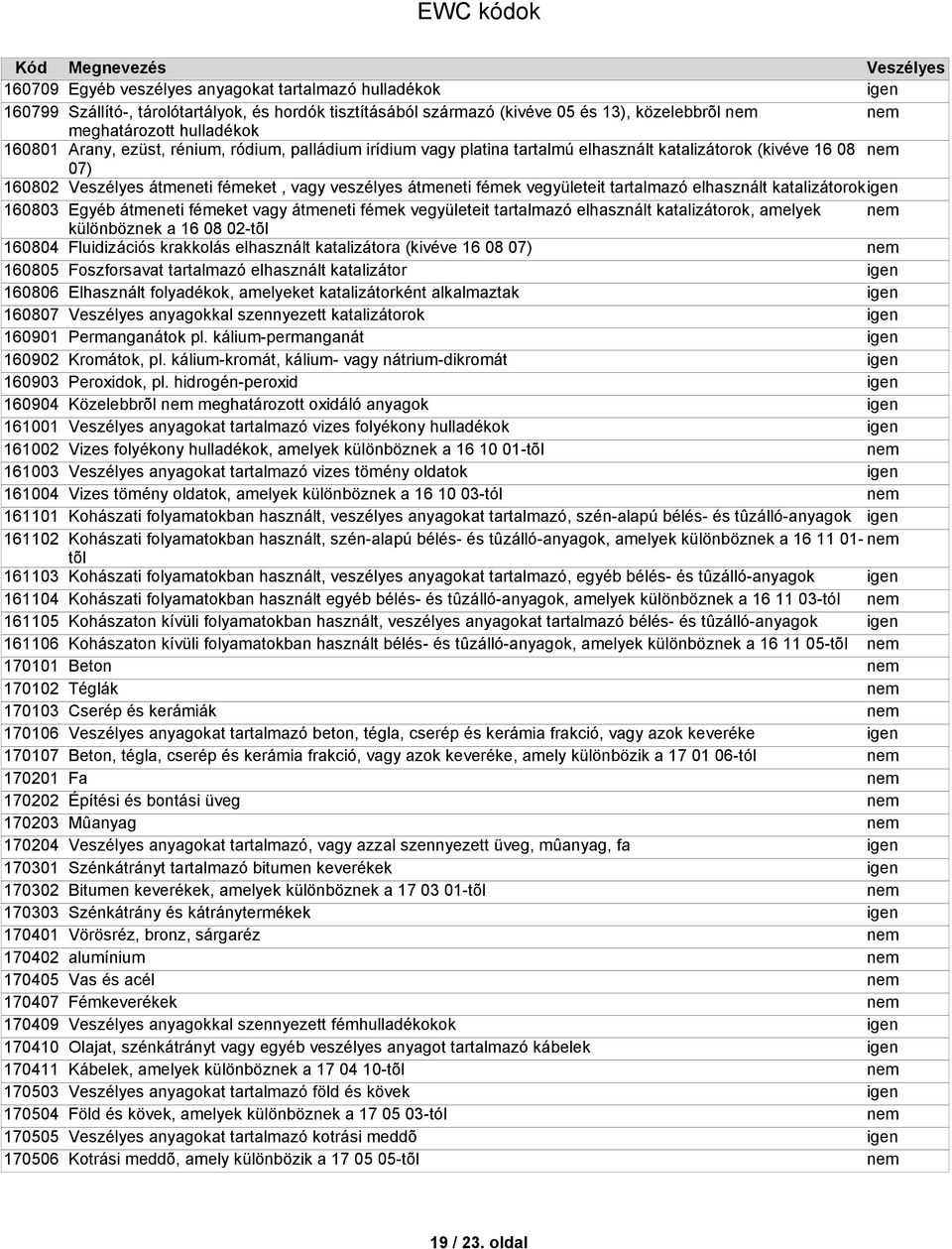 hordók tisztításából származó (kivéve 05 és 13), közelebbrõl meghatározott Arany, ezüst, rénium, ródium, palládium irídium vagy platina tartalmú elhasznált katalizátorok (kivéve 16 08 07) átmeneti