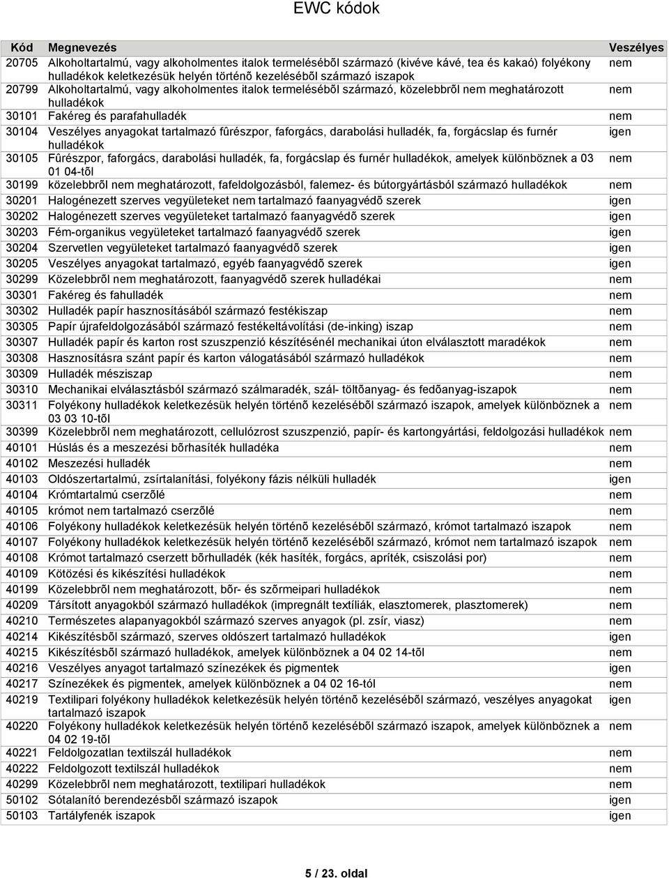 kezelésébõl származó iszapok Alkoholtartalmú, vagy alkoholmentes italok termelésébõl származó, közelebbrõl meghatározott Fakéreg és parafahulladék anyagokat tartalmazó fûrészpor, faforgács,