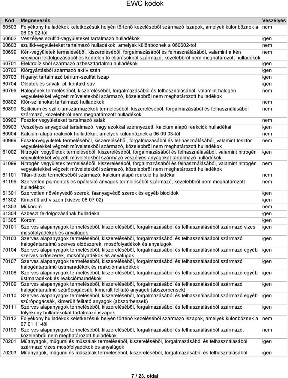 felhasználásából, valamint a kén vegyipari feldolgozásából és kéntelenítõ eljárásokból származó, közelebbrõl meghatározott Elektrolízisbõl származó azbeszttartalmú Klórgyártásból származó aktív szén