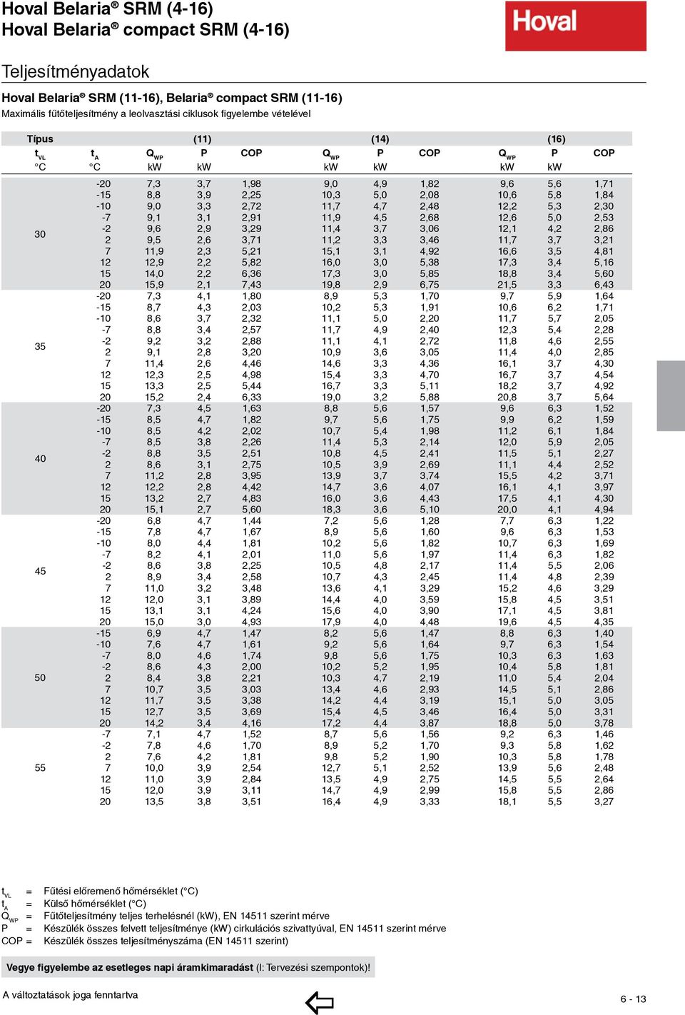 1,84-10 9,0 3,3 2,72 11,7 4,7 2,48 12,2 5,3 2,30-7 9,1 3,1 2,91 11,9 4,5 2,68 12,6 5,0 2,53-2 9,6 2,9 3,29 11,4 3,7 3,06 12,1 4,2 2,86 2 9,5 2,6 3,71 11,2 3,3 3,46 11,7 3,7 3,21 7 11,9 2,3 5,21 15,1