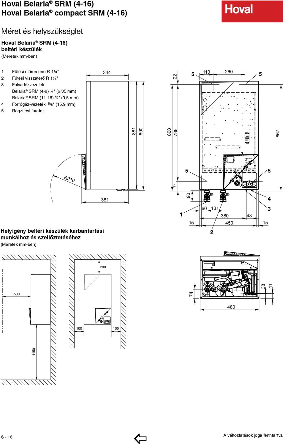mm) 4 Forrógáz-vezeték 5 /8" (15,9 mm) 5 Rögzítési furatok 344 110 260 5 5 881 890 868 788 22 867 5 5 R210 381 90 60 131 380 15 450 2