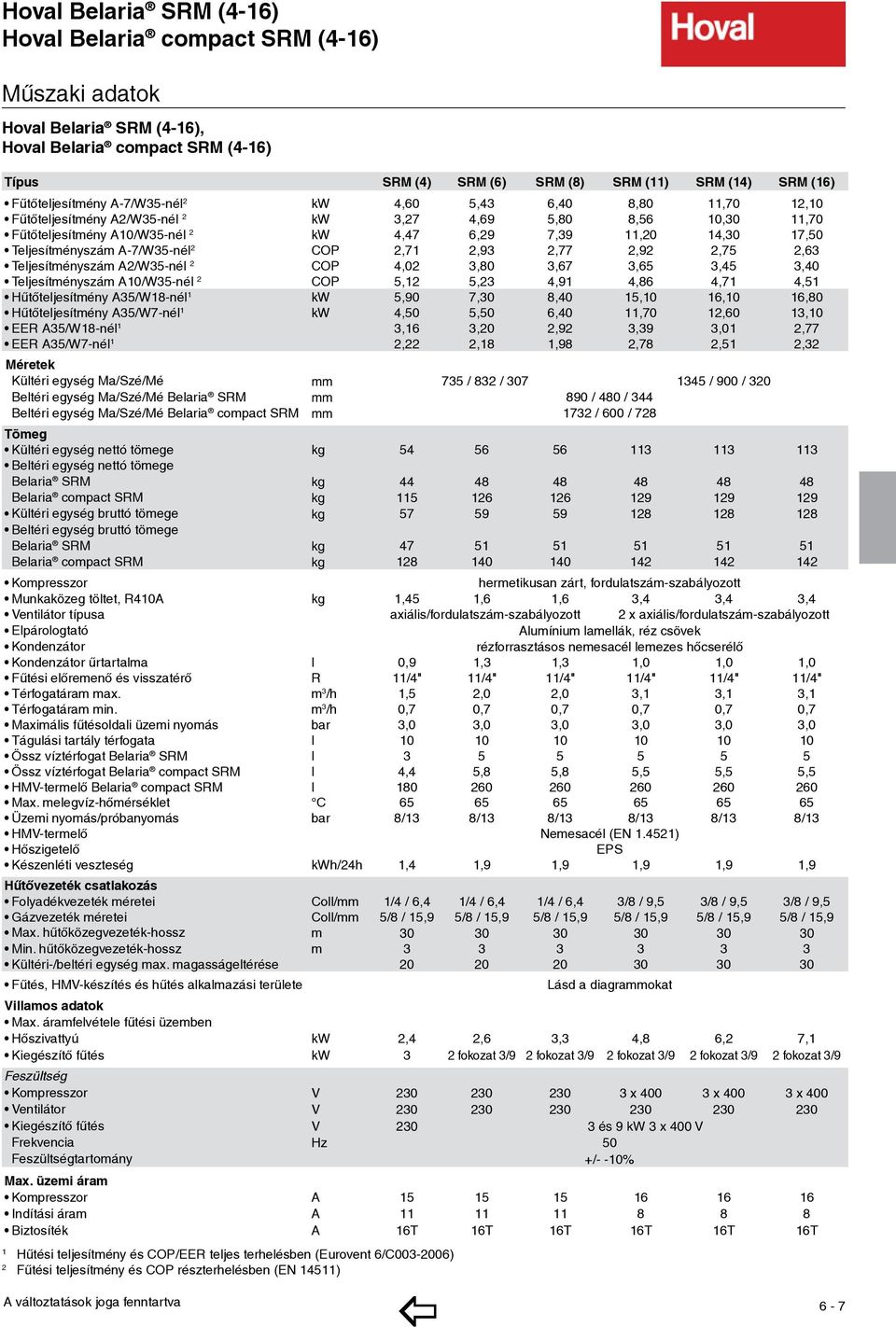 Teljesítményszám A-7/W35-nél 2 COP 2,71 2,93 2,77 2,92 2,75 2,63 Teljesítményszám A2/W35-nél 2 COP 4,02 3,80 3,67 3,65 3,45 3,40 Teljesítményszám A10/W35-nél 2 COP 5,12 5,23 4,91 4,86 4,71 4,51