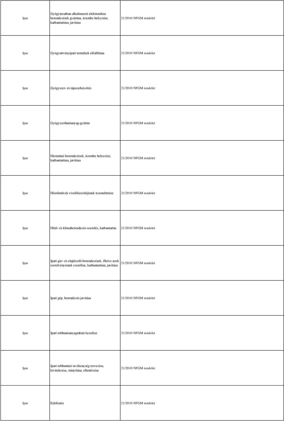 vízelőkészítőjének üzemeltetése Hűtő- és klímaberendezés-szerelés, karbantartás i gáz- és olajtüzelő-berendezések, illetve azok szerelvényeinek