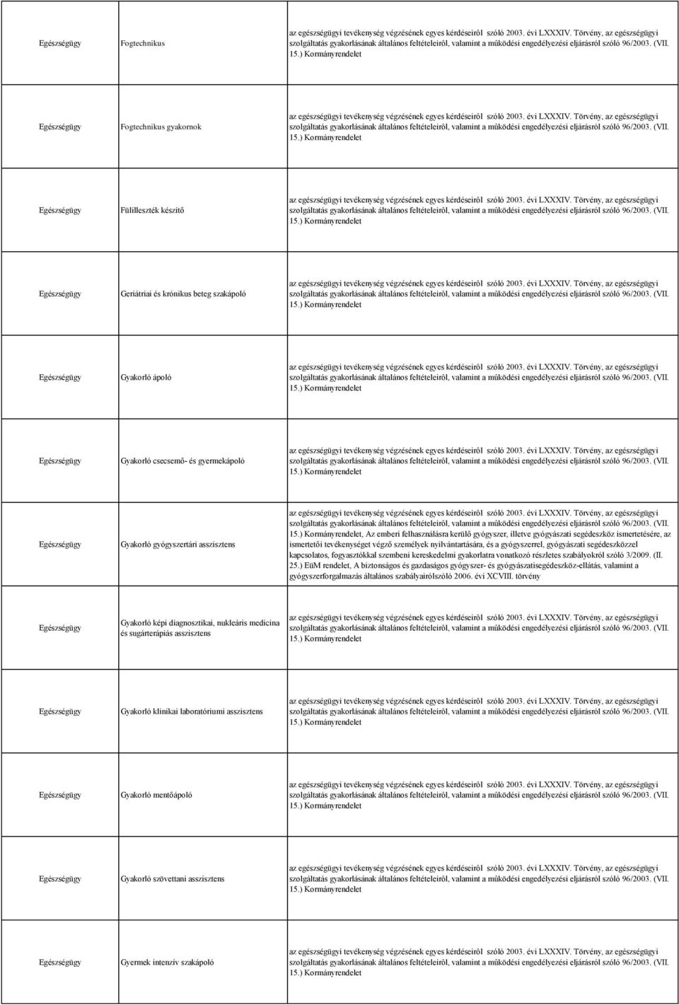 kapcsolatos, fogyasztókkal szembeni kereskedelmi gyakorlatra vonatkozó részletes szabályokról szóló 3/2009. (II. 25.