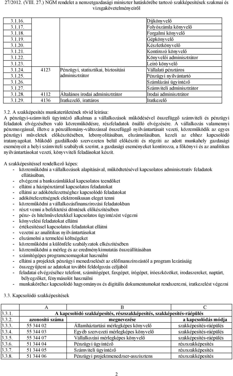 4112 Általános irodai adminisztrátor Irodai adminisztrátor 3.1.29. 4136 Iratkezelő, irattáros Iratkezelő 3.2. A szakképesítés munkaterületének rövid leírása: A pénzügyi-számviteli ügyintéző alkalmas